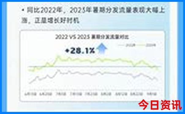 保定的旅游景点有哪些