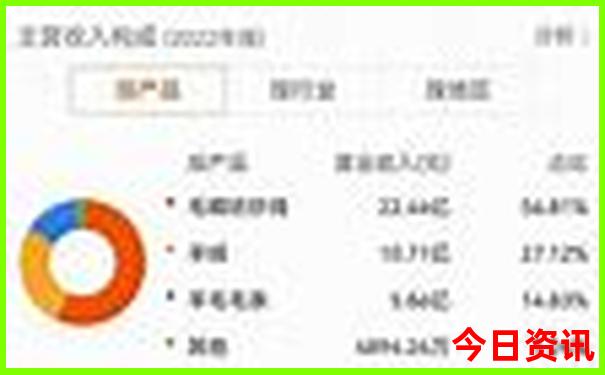 湖南最好玩的地方